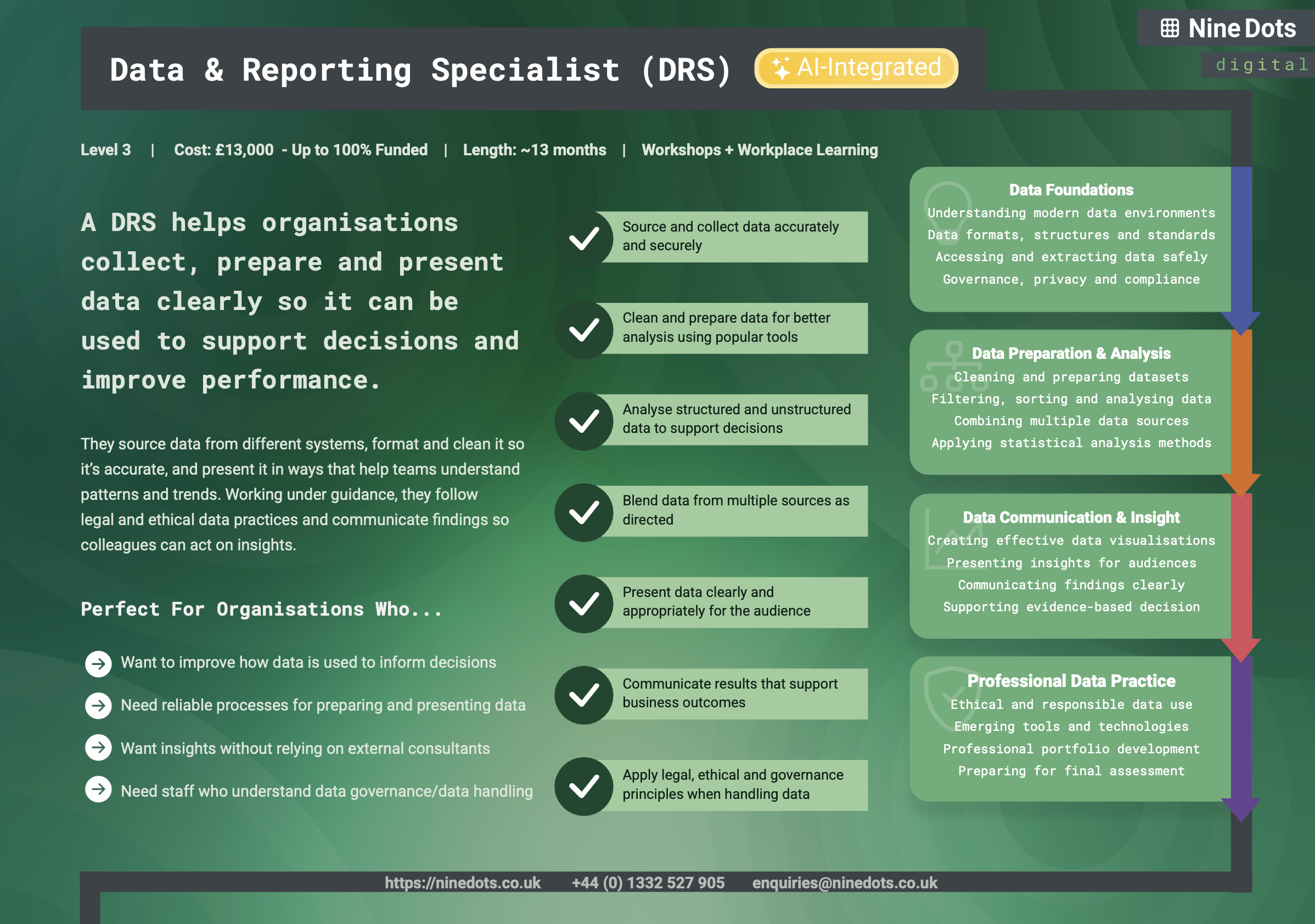 Data & Reporting Specialist Programme
